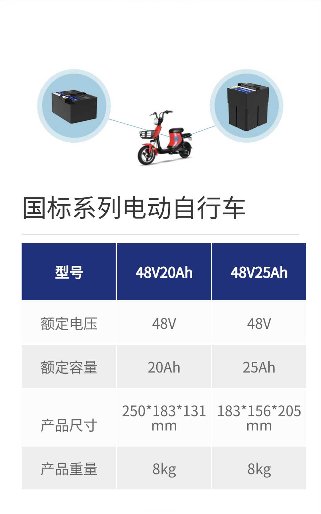 国标系列电动自行车1.jpg